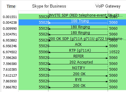 Skype-For-Business-Asterisk-SIP-Refer