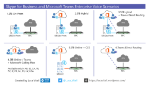 sfb-teams-enterprisevoicescenarios