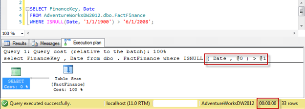 enabling Forced parameterization