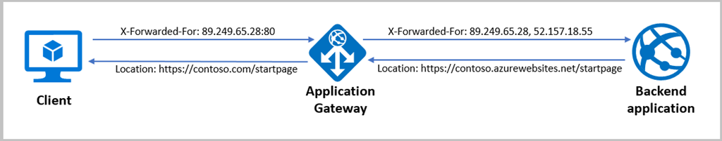 App-gateway-remove-port-from-header